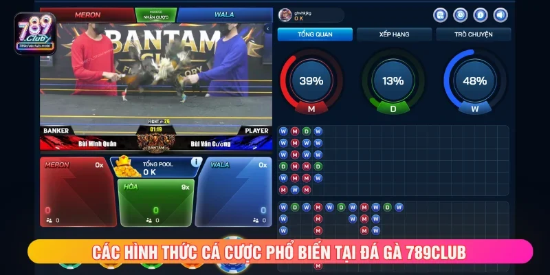 Các loại hình cá cược đá gà 789CLUB