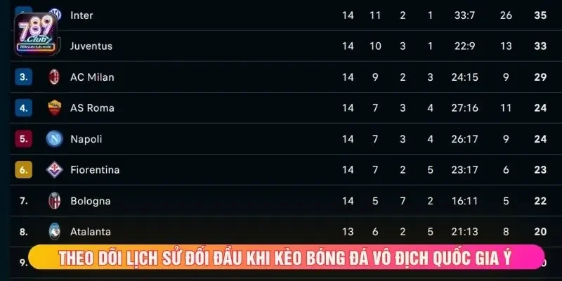 Theo dõi lịch sử đối đầu khi kèo bóng đá vô địch quốc gia Ý